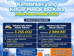 Arus Mudik dan Balik Lebaran 2026 Masih Tinggi, Polri Imbau Masyarakat Utamakan Keselamatan dan Kepatuhan Berlalu Lintas